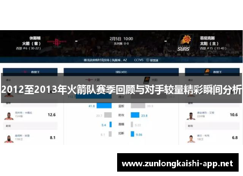 2012至2013年火箭队赛季回顾与对手较量精彩瞬间分析